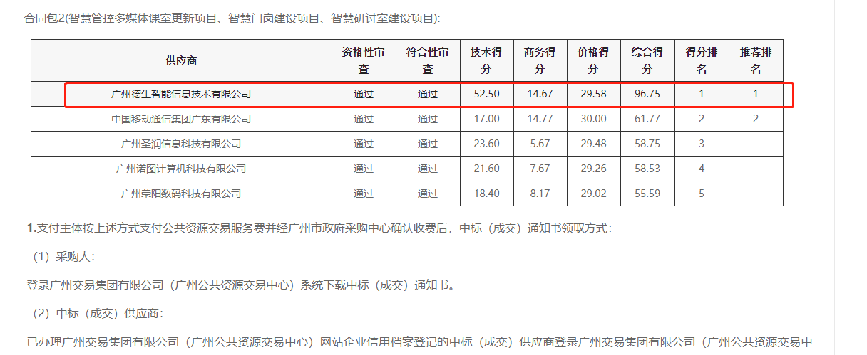 BG大游集团喜提大标！ 智慧校园一卡通，助力广州市技师学院校园信息化建设